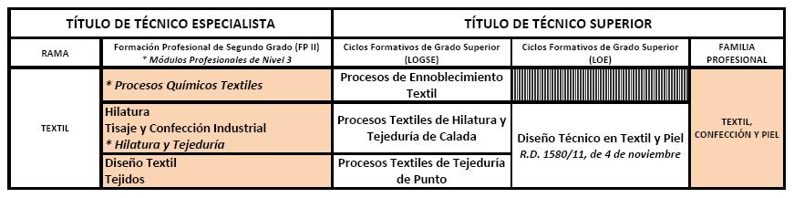 Textil TS